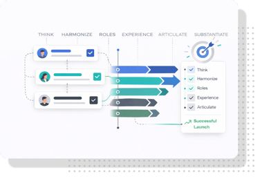 Fractional PM_THREADS Product Management
