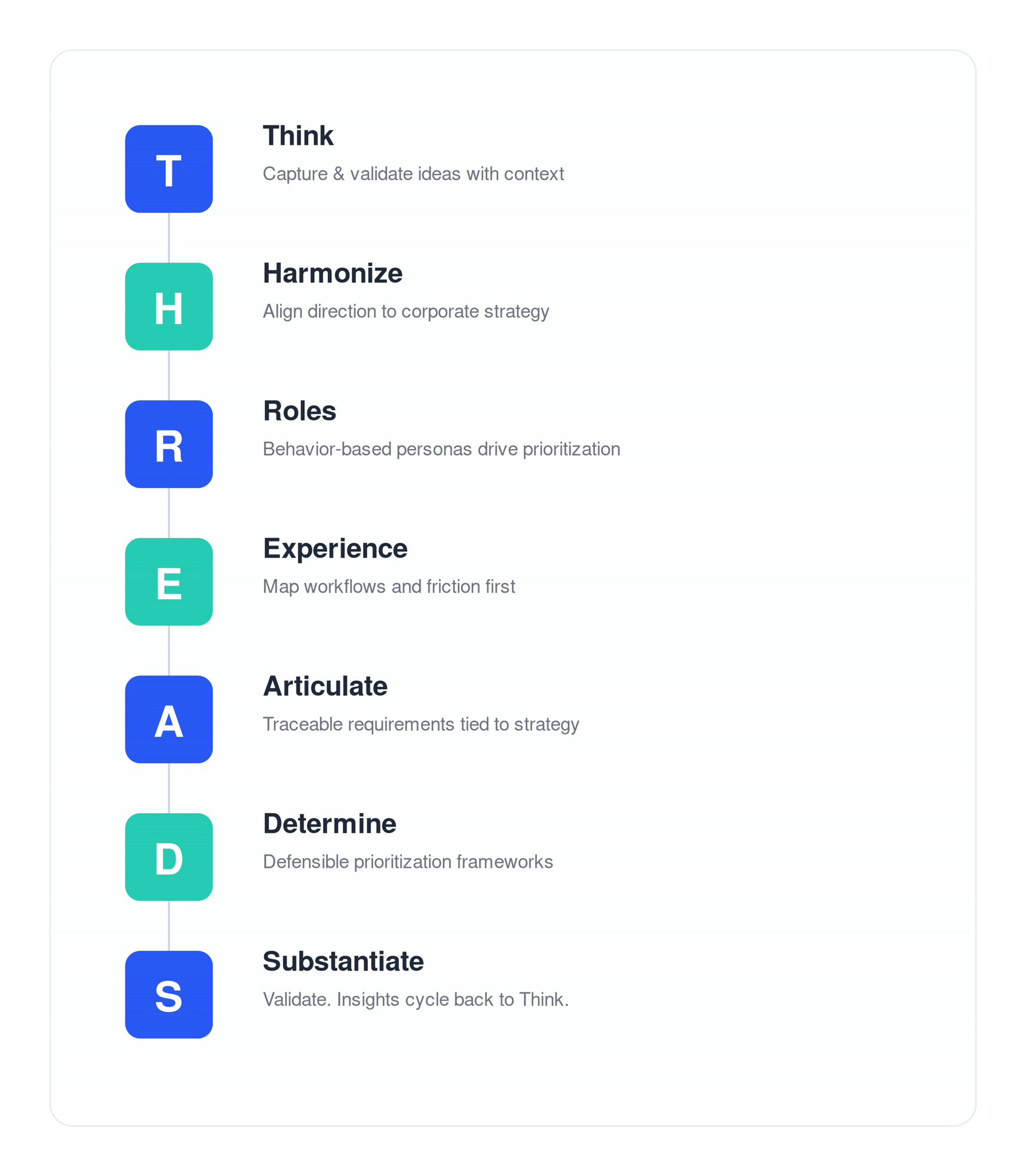 threads-lifecycle-vertical-1